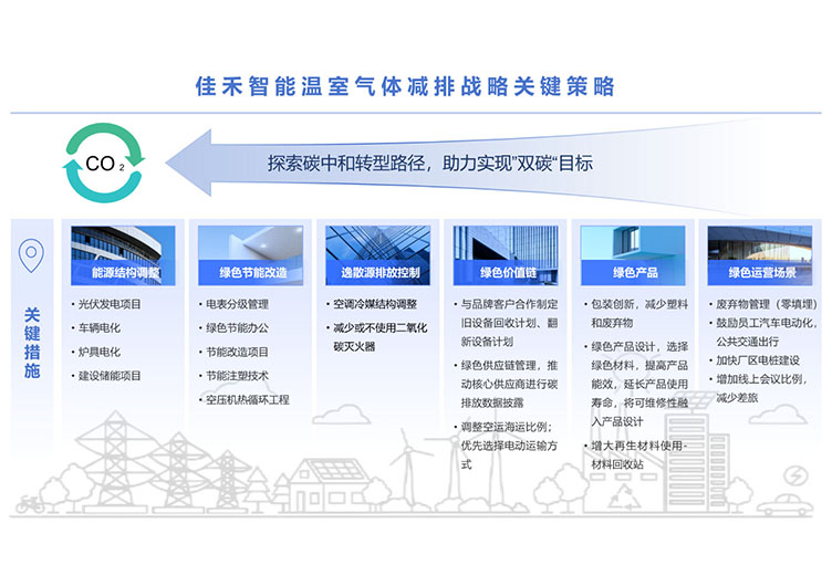 988pay钱包智能科技股份有限公司温室气体减排战略